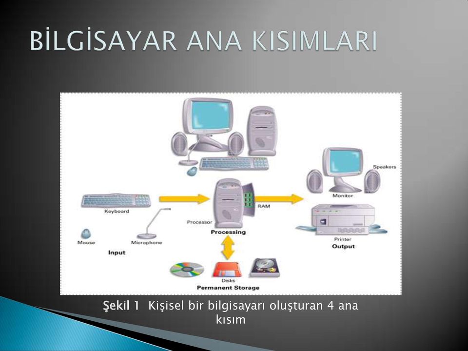 bilgisayarı