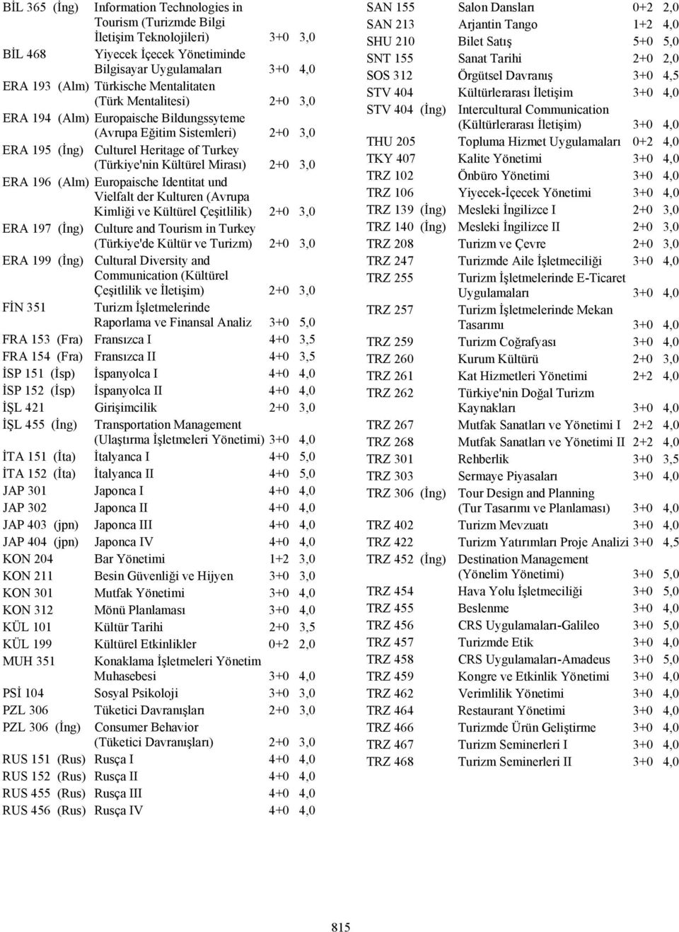 196 (Alm) Europaische Identitat und Vielfalt der Kulturen (Avrupa Kimliği ve Kültürel Çeşitlilik) 2+0 3,0 ERA 197 (İng) Culture and Tourism in Turkey (Türkiye'de Kültür ve Turizm) 2+0 3,0 ERA 199