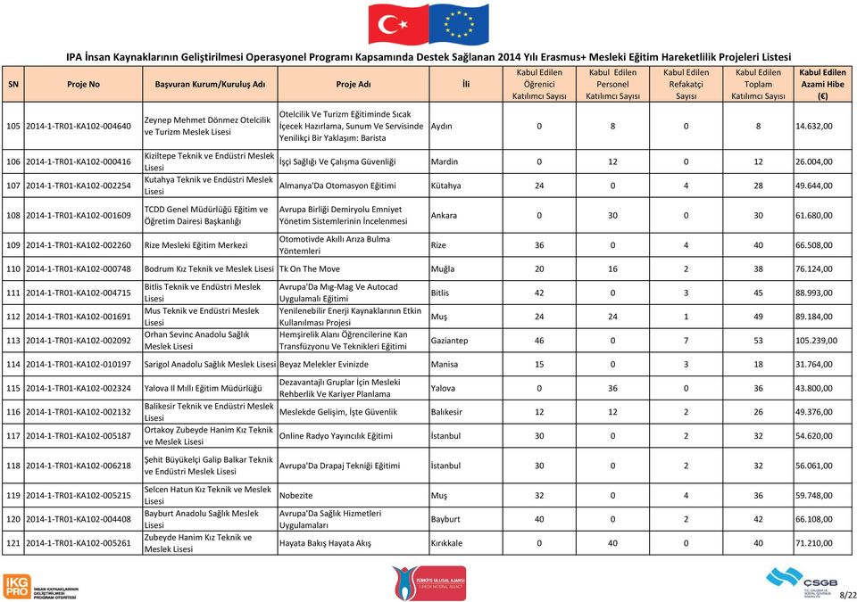 004,00 Almanya'Da Otomasyon Eğitimi Kütahya 24 0 4 28 49.