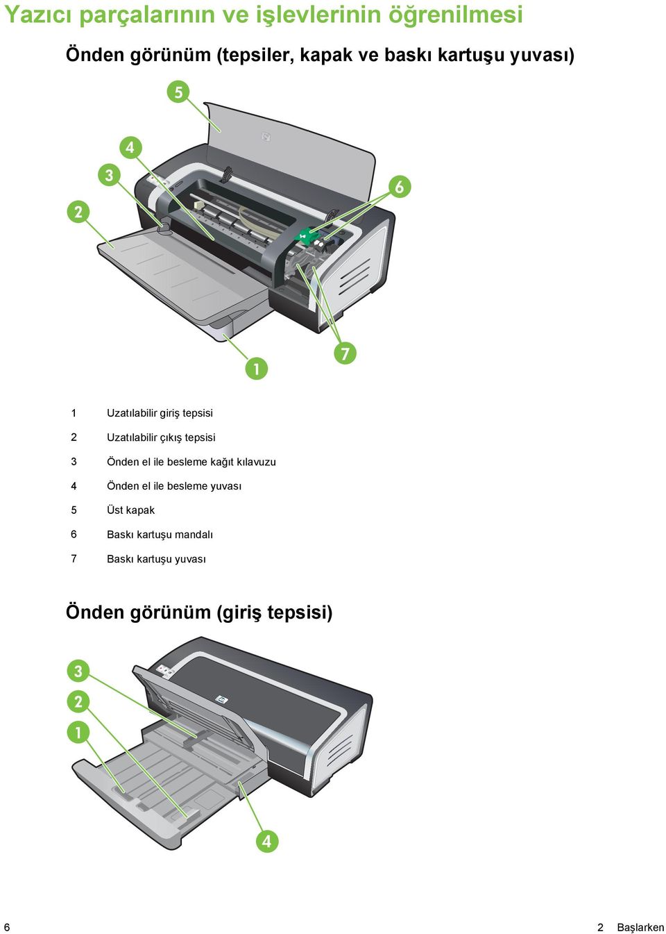 3 Önden el ile besleme kağıt kılavuzu 4 Önden el ile besleme yuvası 5 Üst kapak 6
