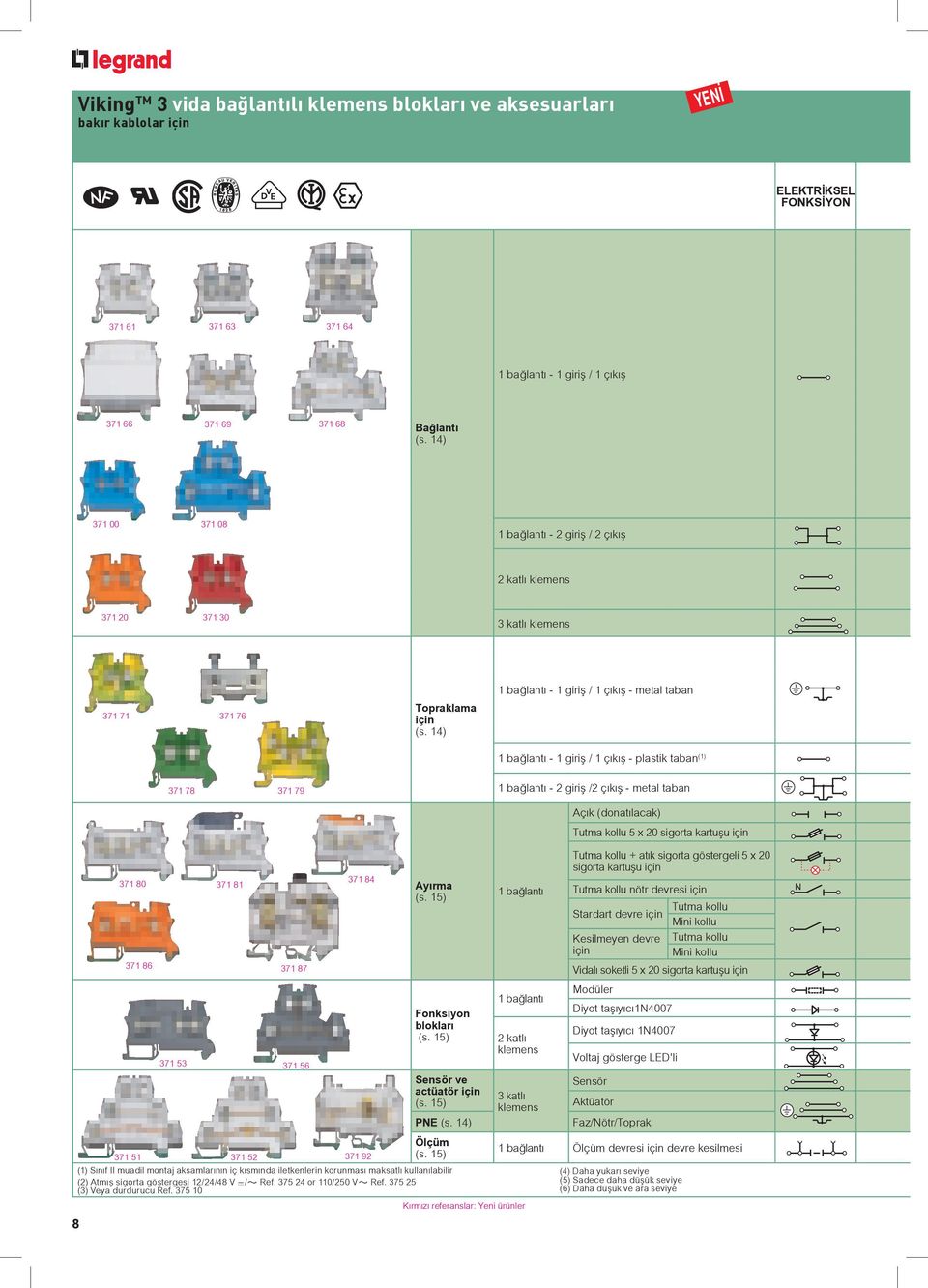 14) 1 bağlantı - 1 giriş / 1 çıkış - metal taban 1 bağlantı - 1 giriş / 1 çıkış - plastik taban (1) 371 78 371 79 1 bağlantı - 2 giriş /2 çıkış - metal taban Açık (donatılacak) Tutma kollu 5 x 20