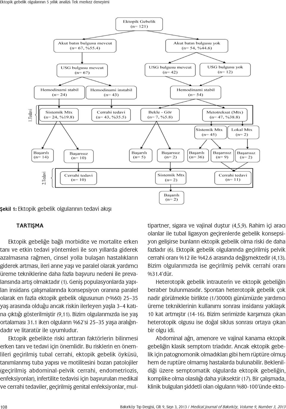 prevalansında artış olmaktadır (1).