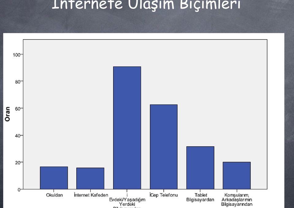 Biçimleri