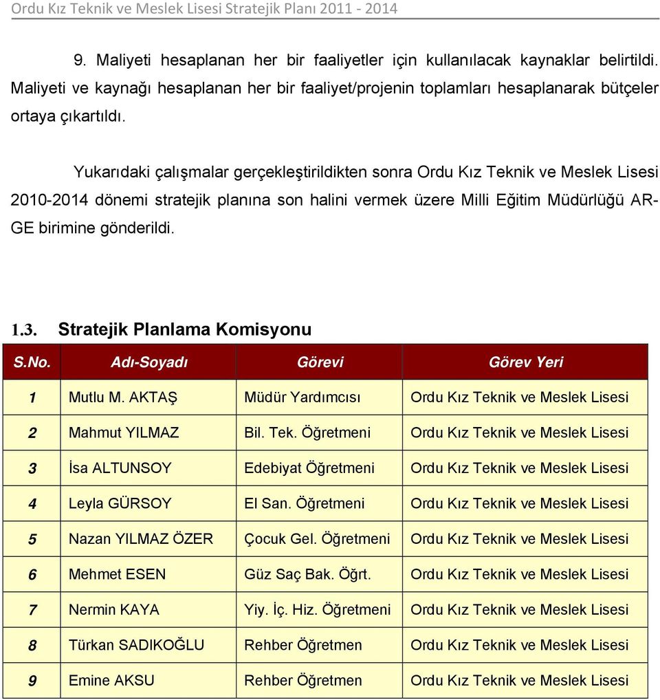 Stratejik Planlama Kmisynu S.N. Adı-Syadı Görevi Görev Yeri 1 Mutlu M. AKTAŞ Müdür Yardımcısı Ordu Kız Tekn