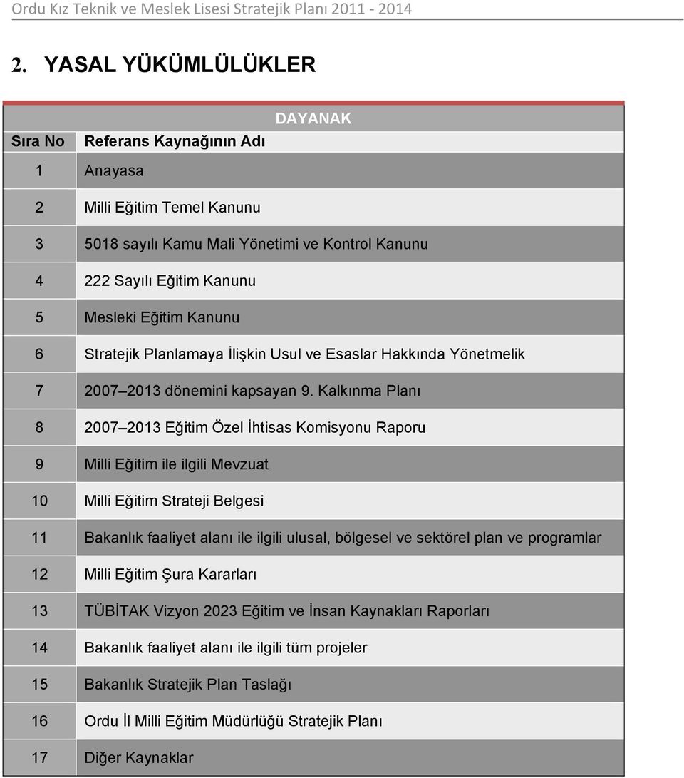 Kalkınma Planı 8 2007 2013 Eğitim Özel İhtisas Kmisynu Rapru 9 Milli Eğitim ile ilgili Mevzuat 10 Milli Eğitim Strateji Belgesi 11 Bakanlık faaliyet alanı ile ilgili ulusal, bölgesel ve