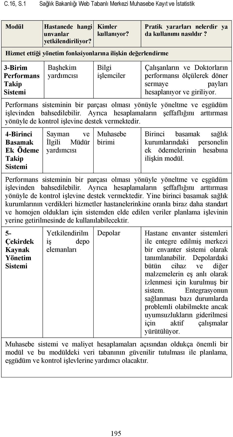 Çalışanların ve Doktorların performansı ölçülerek döner sermaye payları hesaplanıyor ve giriliyor. Performans sisteminin bir parçası olması yönüyle yöneltme ve eşgüdüm işlevinden bahsedilebilir.