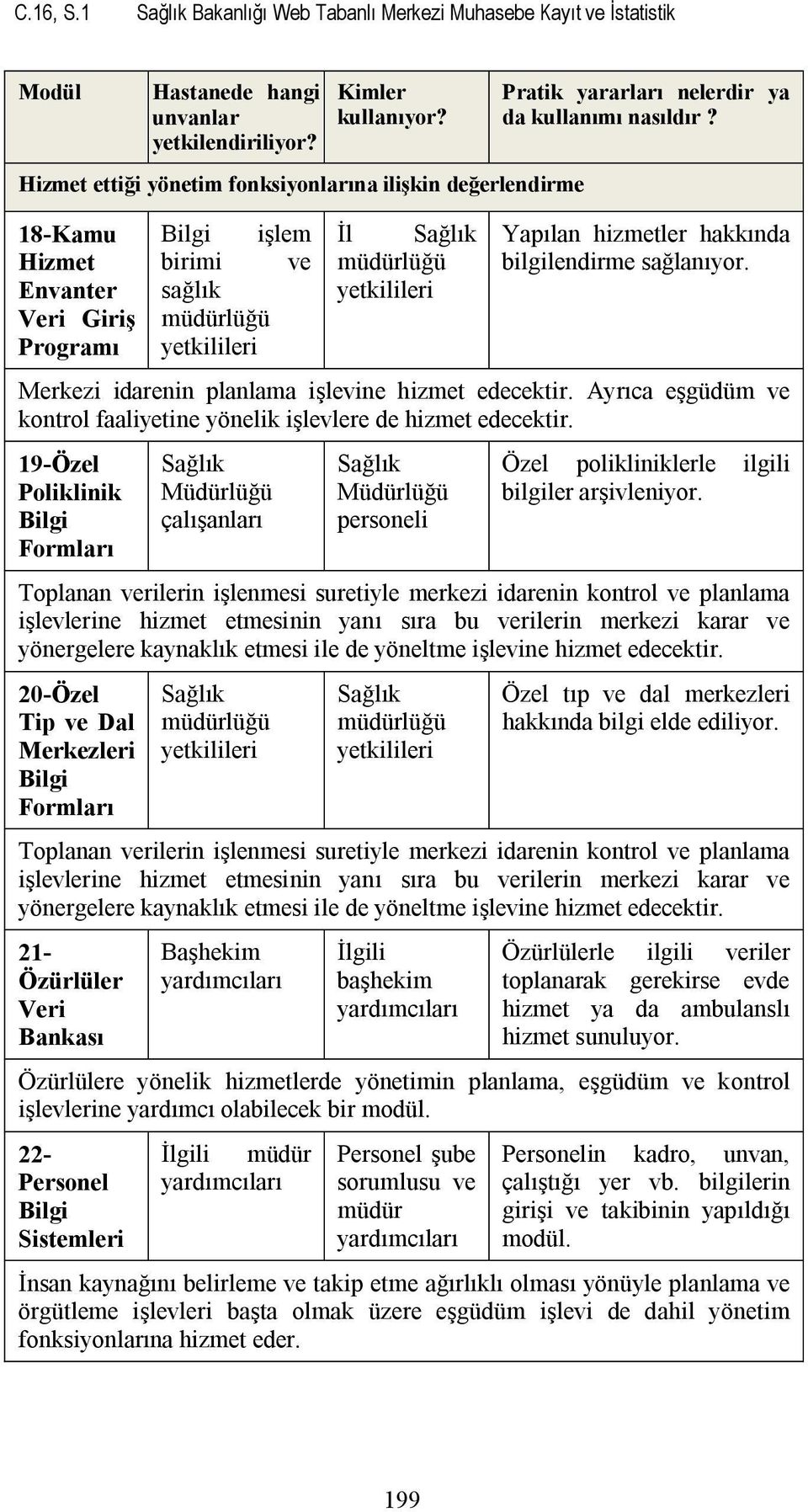 nelerdir ya da kullanımı nasıldır? Yapılan hizmetler hakkında bilgilendirme sağlanıyor. Merkezi idarenin planlama işlevine hizmet edecektir.