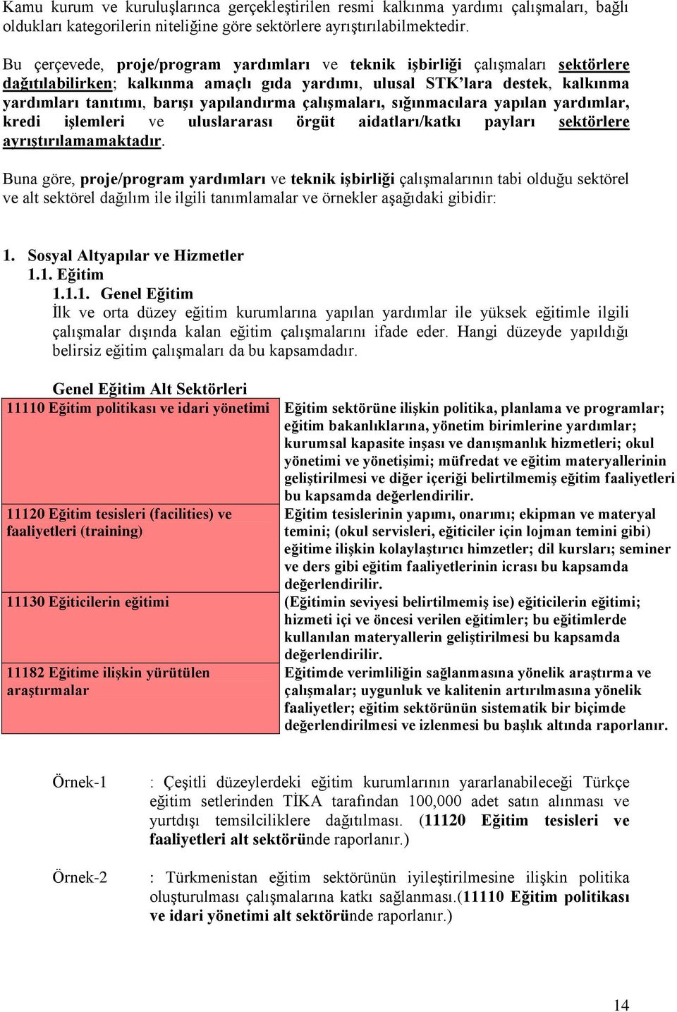 yapılandırma çalıģmaları, sığınmacılara yapılan yardımlar, kredi iģlemleri ve uluslararası örgüt aidatları/katkı payları sektörlere ayrıģtırılamamaktadır.