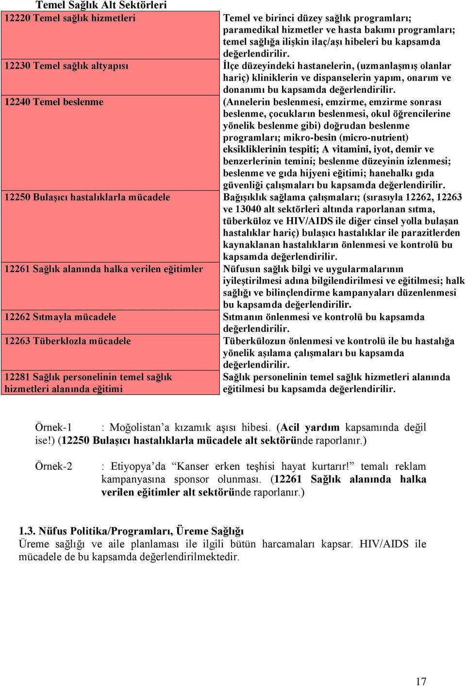 beslenmesi, emzirme, emzirme sonrası beslenme, çocukların beslenmesi, okul öğrencilerine yönelik beslenme gibi) doğrudan beslenme programları; mikro-besin (micro-nutrient) eksikliklerinin tespiti; A