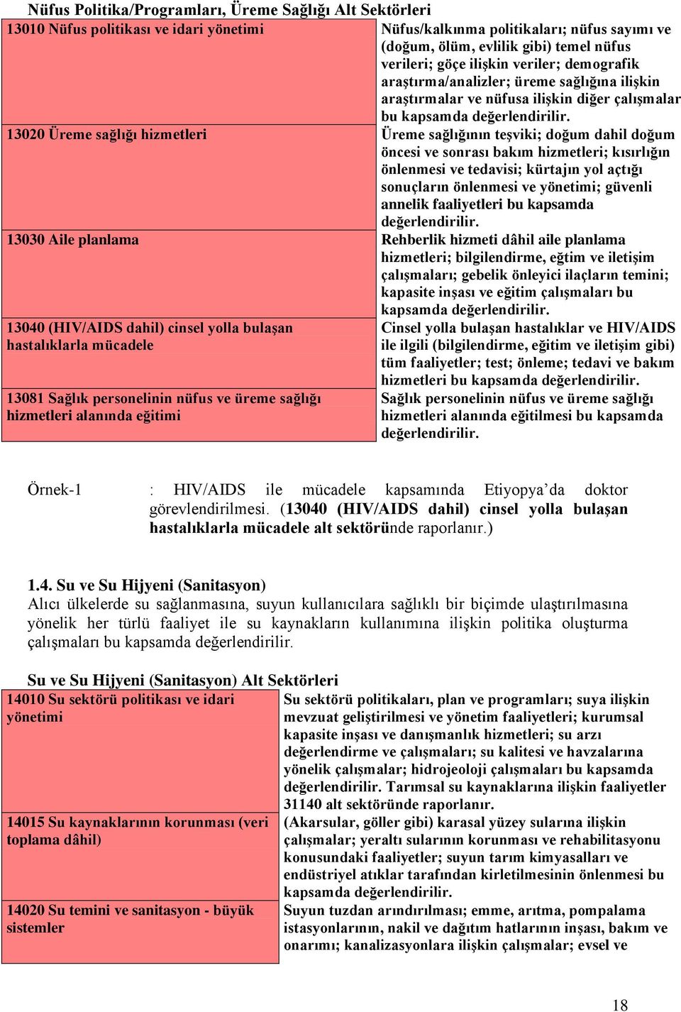 dahil doğum öncesi ve sonrası bakım hizmetleri; kısırlığın önlenmesi ve tedavisi; kürtajın yol açtığı sonuçların önlenmesi ve yönetimi; güvenli annelik faaliyetleri bu kapsamda 13030 Aile planlama