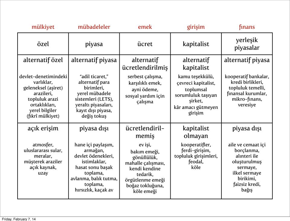 yeraltı piyasaları, kayıt dışı piyasa, değiş tokuş serbest çalışma, karşılıklı emek, ayni ödeme, sosyal yardım için çalışma kamu teşekkülü, çevreci kapitalist, toplumsal sorumluluk taşıyan şirket,