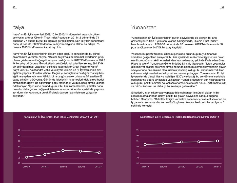 Son iki yıldır benchmark puanı düşse de, 2009/10 dönemi ile kıyaslandığında %6 lık bir artışla, puanla dönemini kapatmış oldu.