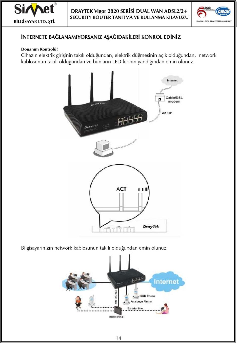 olduğundan, network kablosunun takılı olduğundan ve bunların LED lerinin