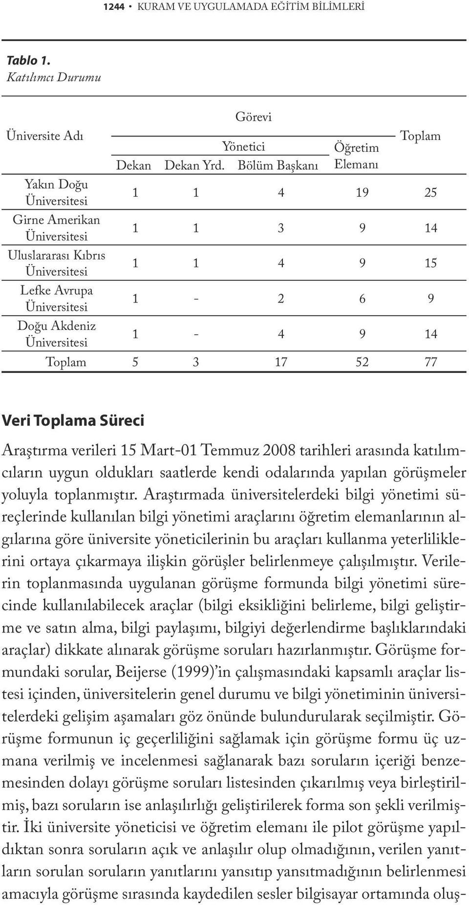 Akdeniz Üniversitesi 1-4 9 14 Toplam 5 3 17 52 77 Veri Toplama Süreci Araştırma verileri 15 Mart-01 Temmuz 2008 tarihleri arasında katılımcıların uygun oldukları saatlerde kendi odalarında yapılan