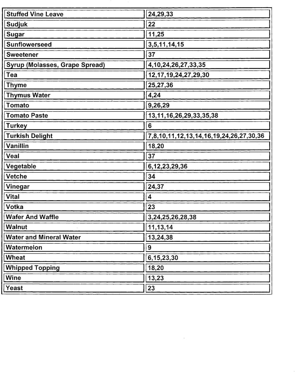 7,8,10,11,12,13,14,16,19,24,26,27,30,36 Vanlln 118,2o Veal 137 Vegetable 6,12,23,29,36 Vetche 34 IVnegar 24,37 IVtal 4 IVotka 23 Wafer And