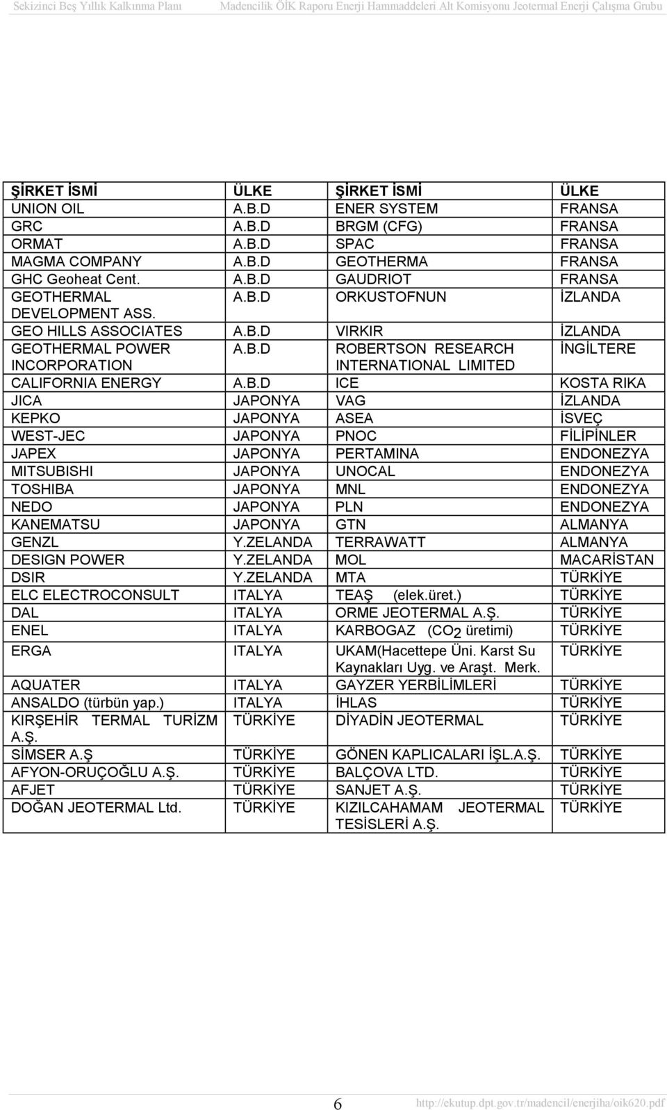 KOSTA RIKA JICA JAPONYA VAG İZLANDA KEPKO JAPONYA ASEA İSVEÇ WEST-JEC JAPONYA PNOC FİLİPİNLER JAPEX JAPONYA PERTAMINA ENDONEZYA MITSUBISHI JAPONYA UNOCAL ENDONEZYA TOSHIBA JAPONYA MNL ENDONEZYA NEDO