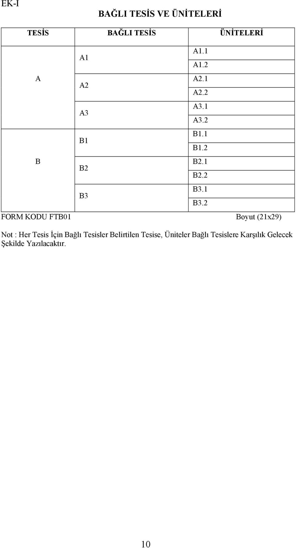 1 B2.2 B3.1 B3.