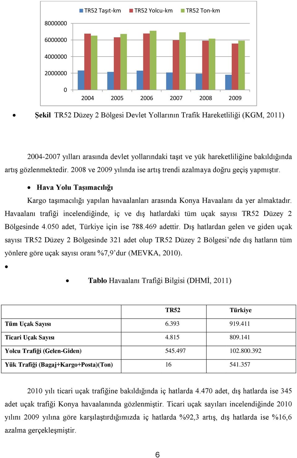 Hava Yolu Taşımacılığı Kargo taşımacılığı yapılan havaalanları arasında Konya Havaalanı da yer almaktadır.