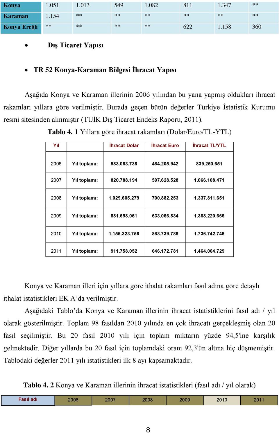 Burada geçen bütün değerler Türkiye İstatistik Kurumu resmi sitesinden alınmıştır (TUİK Dış Ticaret Endeks Raporu, 2011). Tablo 4.