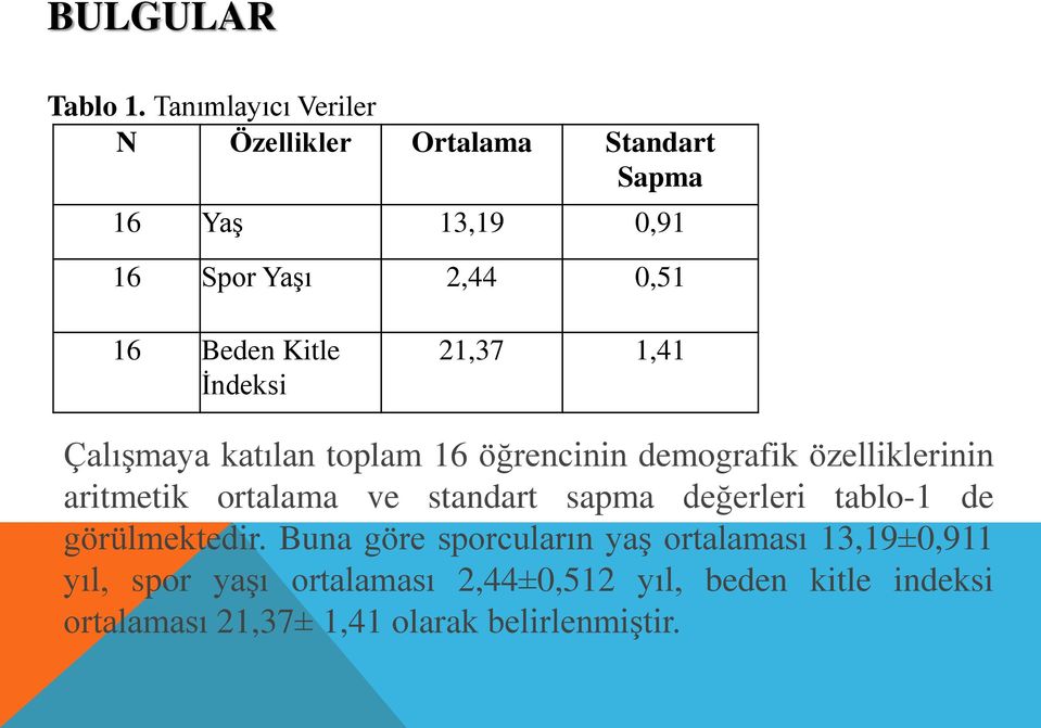 Kitle İndeksi 21,37 1,41 Çalışmaya katılan toplam 16 öğrencinin demografik özelliklerinin aritmetik ortalama