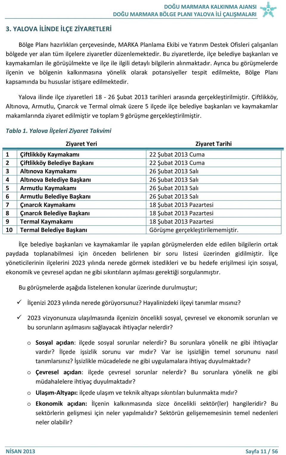 Ayrıca bu görüşmelerde ilçenin ve bölgenin kalkınmasına yönelik olarak potansiyeller tespit edilmekte, Bölge Planı kapsamında bu hususlar istişare edilmektedir.