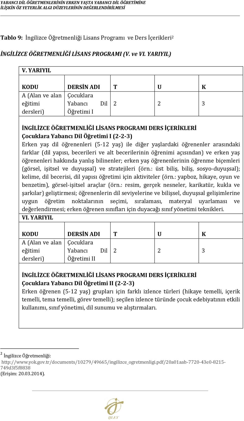 YARIYIL KODU DERSİN ADI T U K A (Alan ve alan Çocuklara eğitimi Yabancı Dil 2 2 3 dersleri) Öğretimi I İNGİLİZCE ÖĞRETMENLİĞİ LİSANS PROGRAMI DERS İÇERİKLERİ Çocuklara Yabancı Dil Öğretimi I (2-2-3)