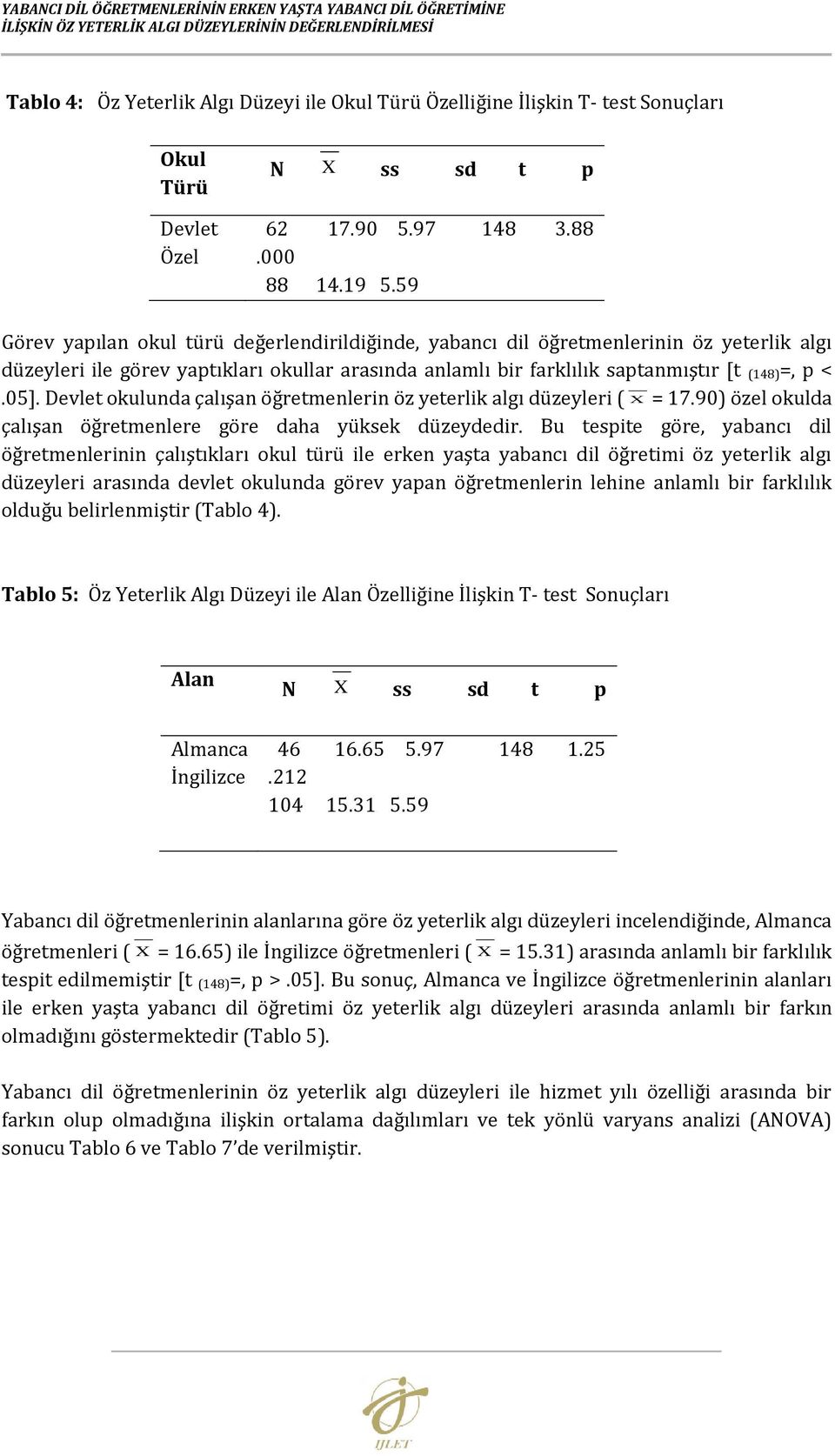 59 Görev yapılan okul türü değerlendirildiğinde, yabancı dil öğretmenlerinin öz yeterlik algı düzeyleri ile görev yaptıkları okullar arasında anlamlı bir farklılık saptanmıştır [t (148)=, p <.05].