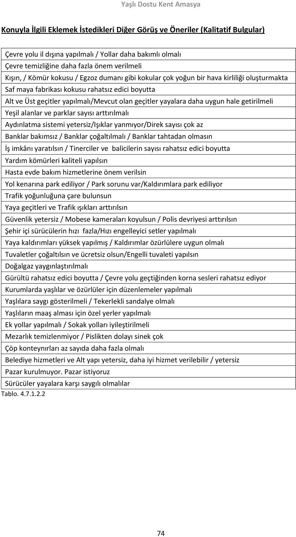 hale getirilmeli Yeşil alanlar ve parklar sayısı arttırılmalı Aydınlatma sistemi yetersiz/işıklar yanmıyor/direk sayısı çok az Banklar bakımsız / Banklar çoğaltılmalı / Banklar tahtadan olmasın İş