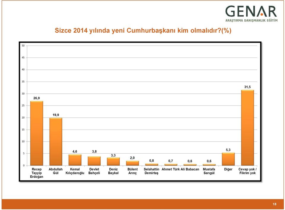 Cumhurbaşkanı