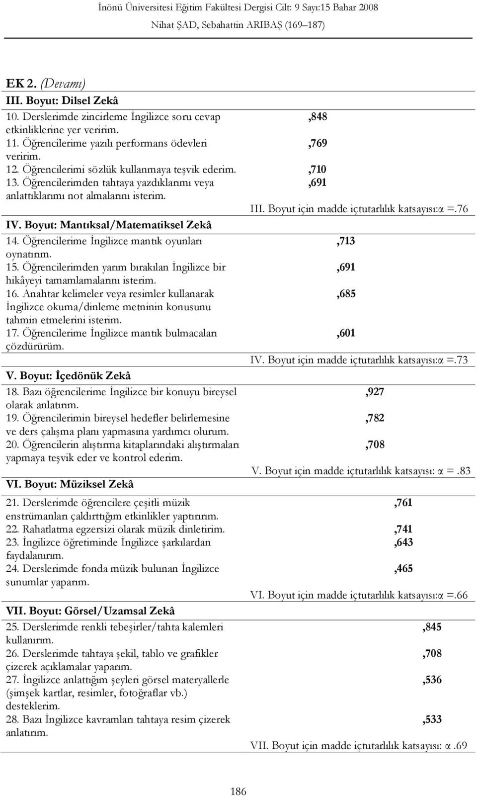 Boyut: Mantıksal/Matematiksel Zekâ 14. Öğrencilerime İngilizce mantık oyunları,713 oynatırım. 15. Öğrencilerimden yarım bırakılan İngilizce bir,691 hikâyeyi tamamlamalarını isterim. 16.