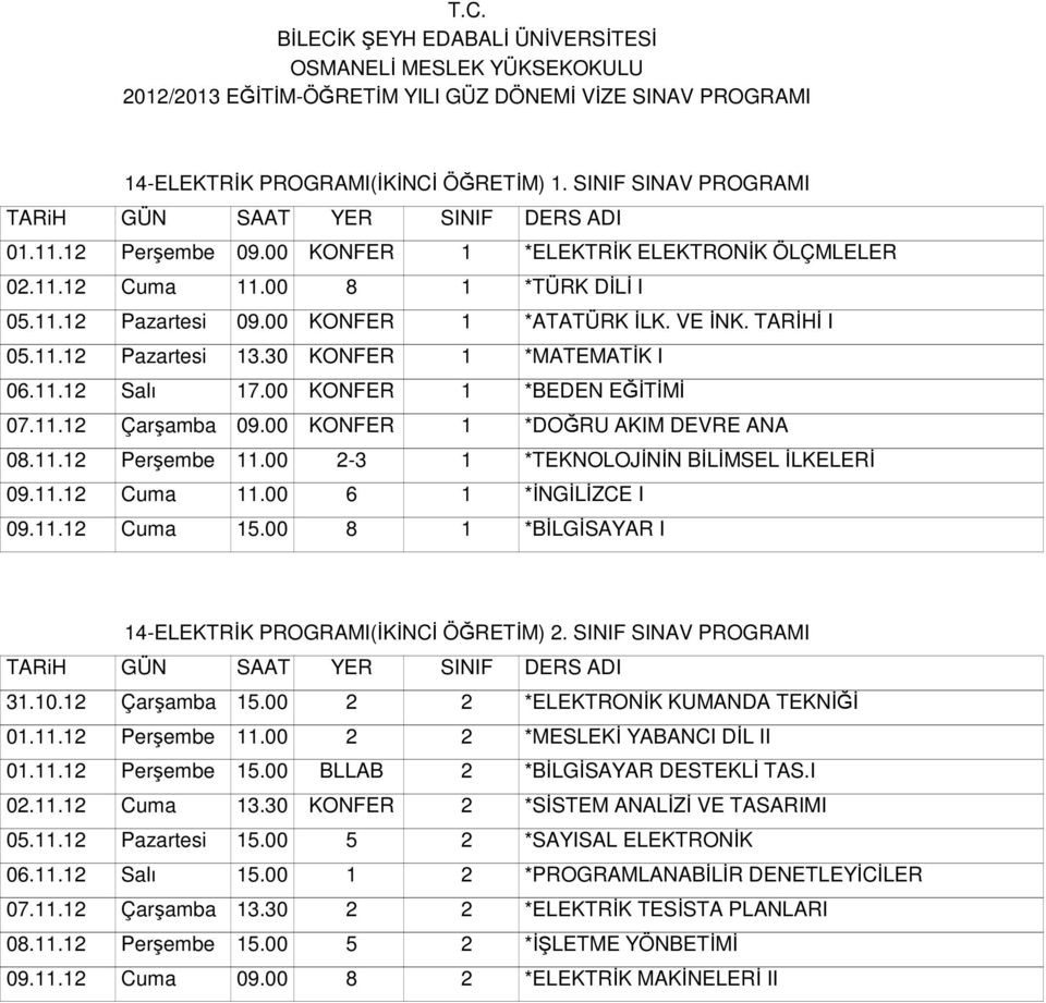 00 2-3 1 *TEKNOLOJİNİN BİLİMSEL İLKELERİ 09.11.12 Cuma 11.00 6 1 *İNGİLİZCE I 09.11.12 Cuma 15.00 8 1 *BİLGİSAYAR I 14-ELEKTRİK PROGRAMI(İKİNCİ ÖĞRETİM) 2. SINIF SINAV PROGRAMI 31.10.12 Çarşamba 15.