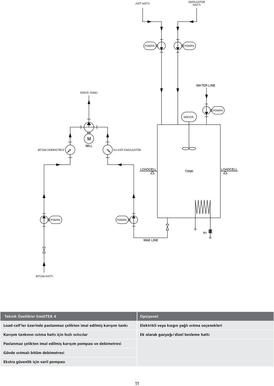 çelikten imal edilmiş karışım tankı Karışım tankının ısıtma hattı için hızlı ısıtıcılar Opsiyonel Elektrikli veya kızgın yağlı ısıtma seçenekleri Ek