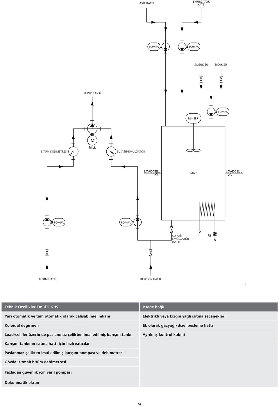 çalışabilme imkanı Koloidal değirmen Load-cell ler üzerin de paslanmaz çelikten imal edilmiş karışım tankı İsteğe bağlı Elektrikli veya kızgın yağlı ısıtma seçenekleri Ek olarak gazyağı / dizel