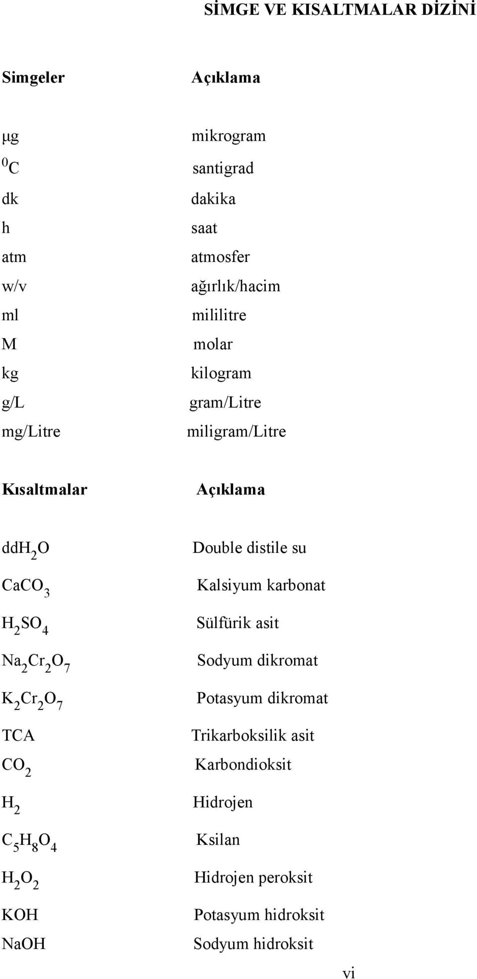 Double distile su CaCO3 Kalsiyum karbonat H2SO4 Sülfürik asit Na2Cr2O7 Sodyum dikromat K2Cr2O7 Potasyum dikromat TCA