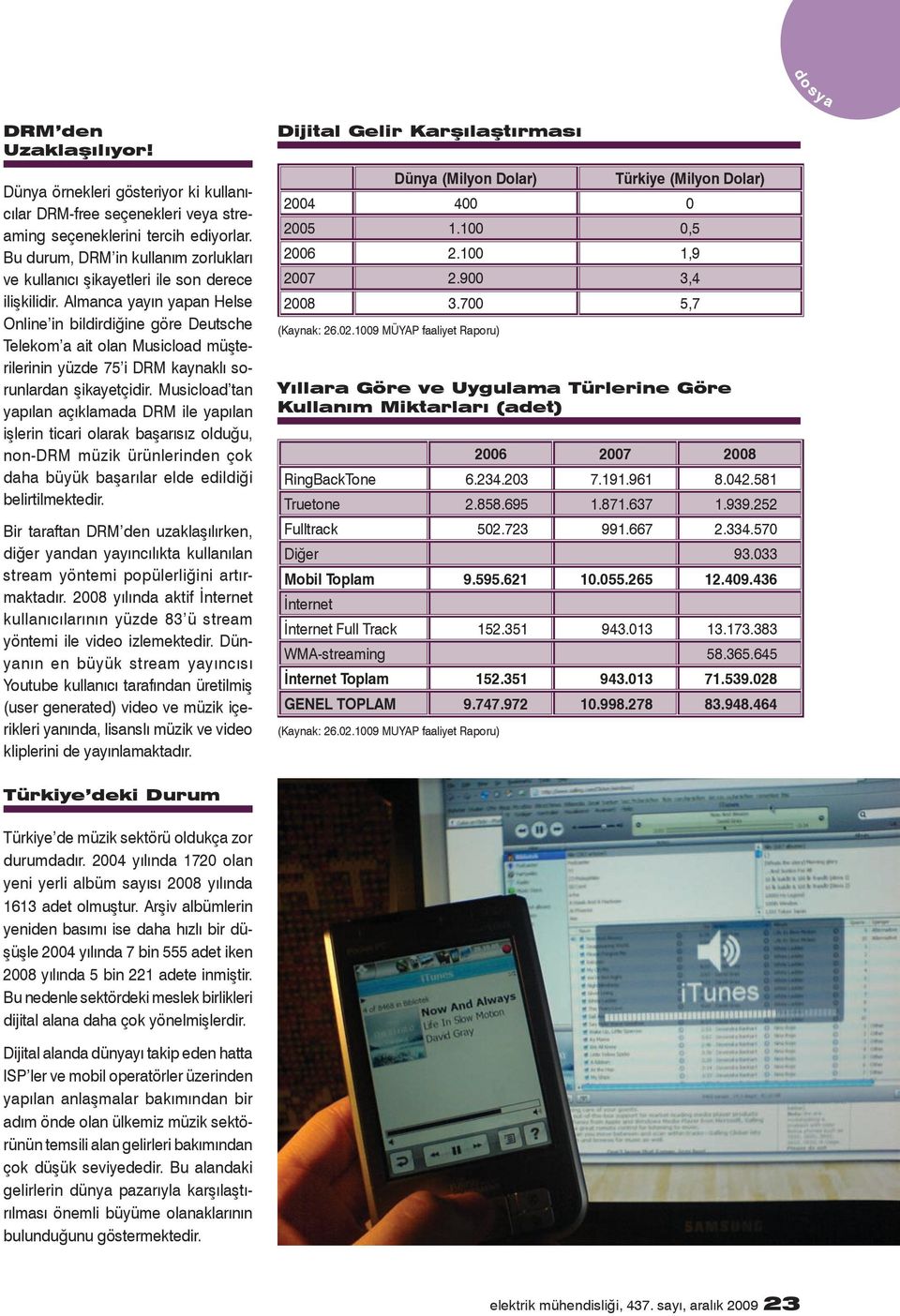 Almanca yayın yapan Helse Online in bildirdiğine göre Deutsche Telekom a ait olan Musicload müşterilerinin yüzde 75 i DRM kaynaklı sorunlardan şikayetçidir.