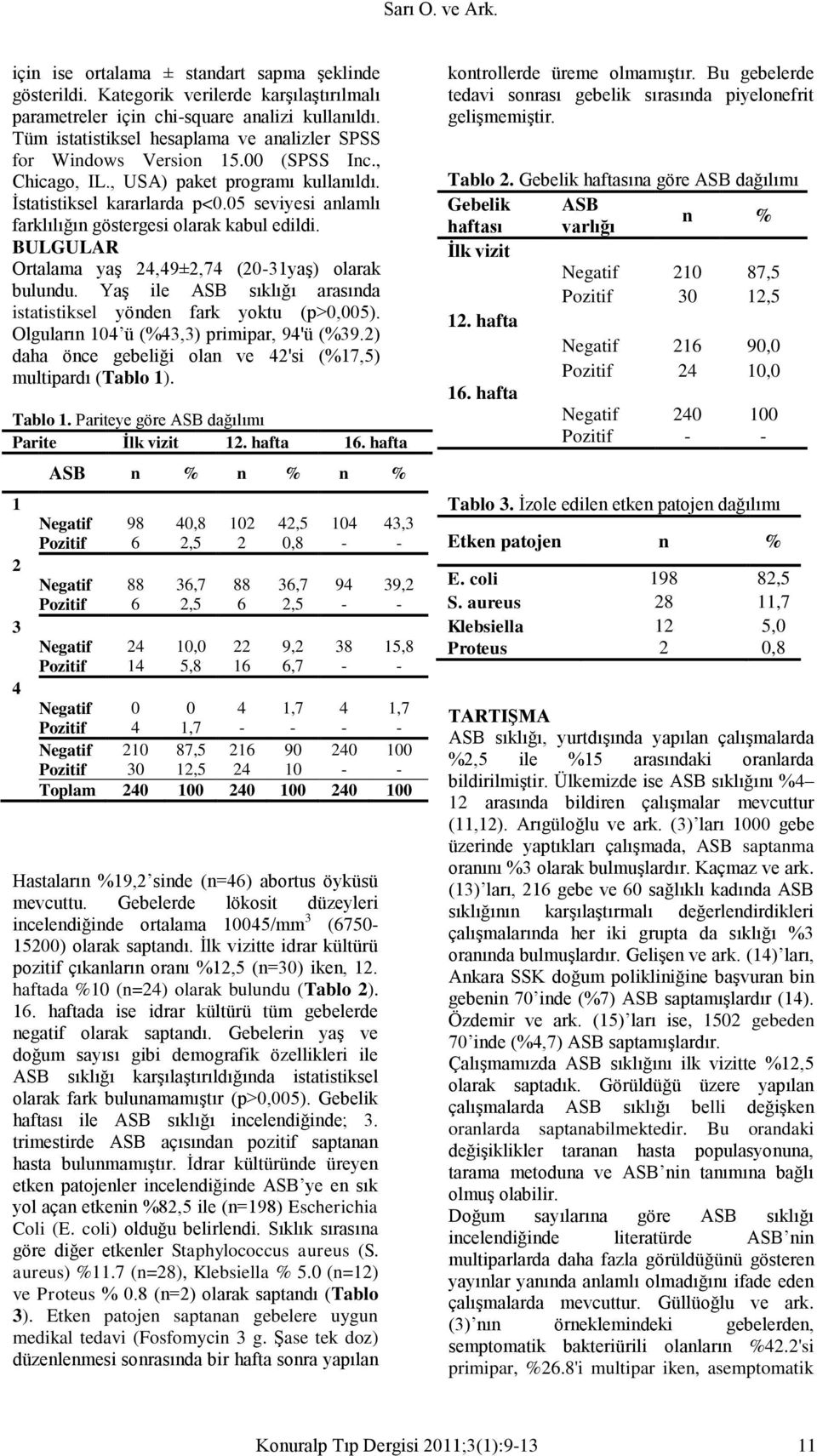 05 seviyesi anlamlı farklılığın göstergesi olarak kabul edildi. BULGULAR Ortalama yaş 24,49±2,74 (20-31yaş) olarak bulundu. Yaş ile ASB sıklığı arasında istatistiksel yönden fark yoktu (p>0,005).