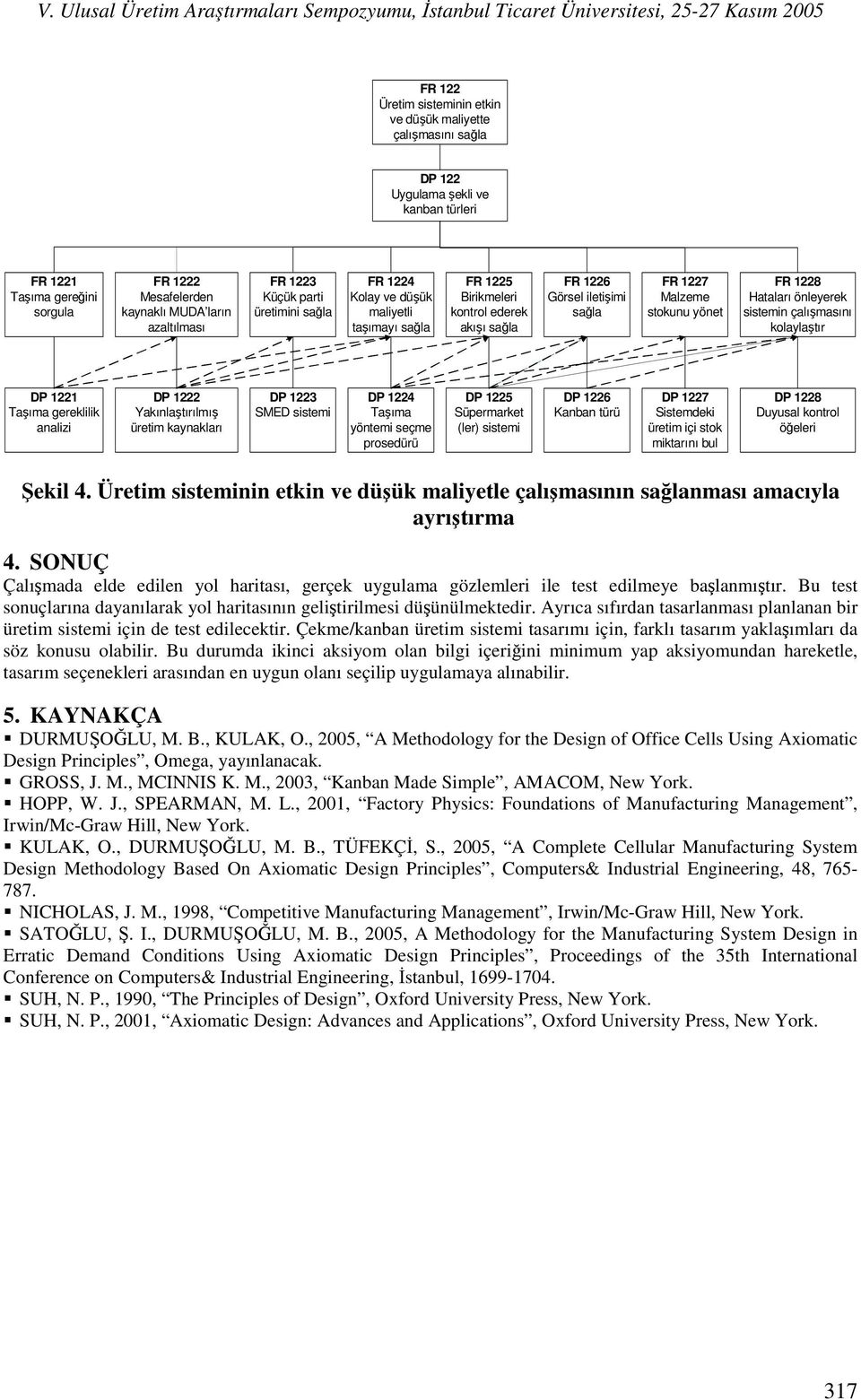 Hataları önleyerek sistemin çalışmasını kolaylaştır DP 1221 Taşıma gereklilik analizi DP 1222 Yakınlaştırılmış üretim kaynakları DP 1223 SMED sistemi DP 1224 Taşıma yöntemi seçme prosedürü DP 1225