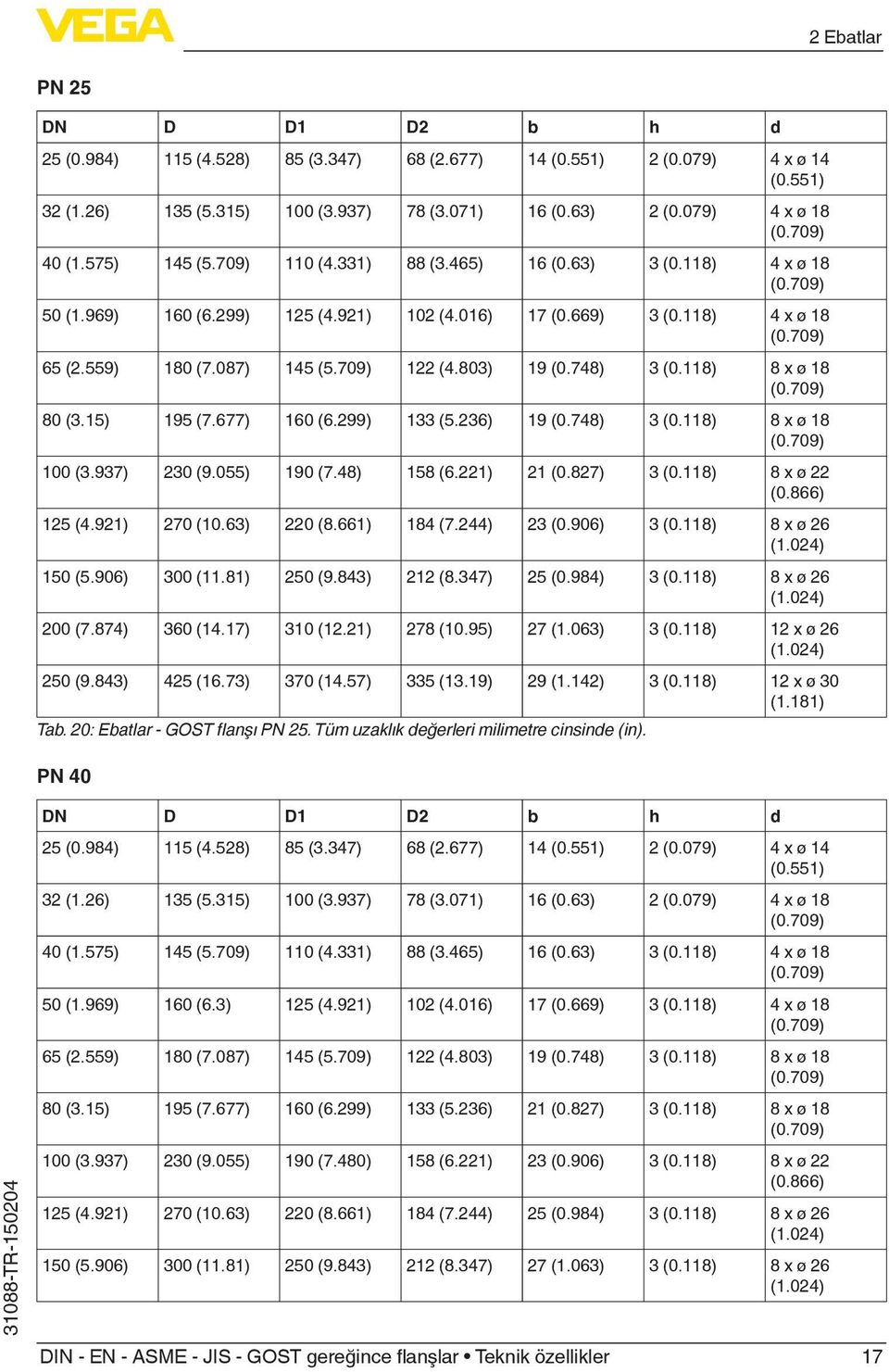 118) 8 x ø 18 80 (3.15) 195 (7.677) 160 (6.299) 133 (5.236) 19 (0.748) 3 (0.118) 8 x ø 18 100 (3.937) 230 (9.055) 190 (7.48) 158 (6.221) 21 (0.827) 3 (0.118) 8 x ø 22 125 (4.921) 270 (10.63) 220 (8.