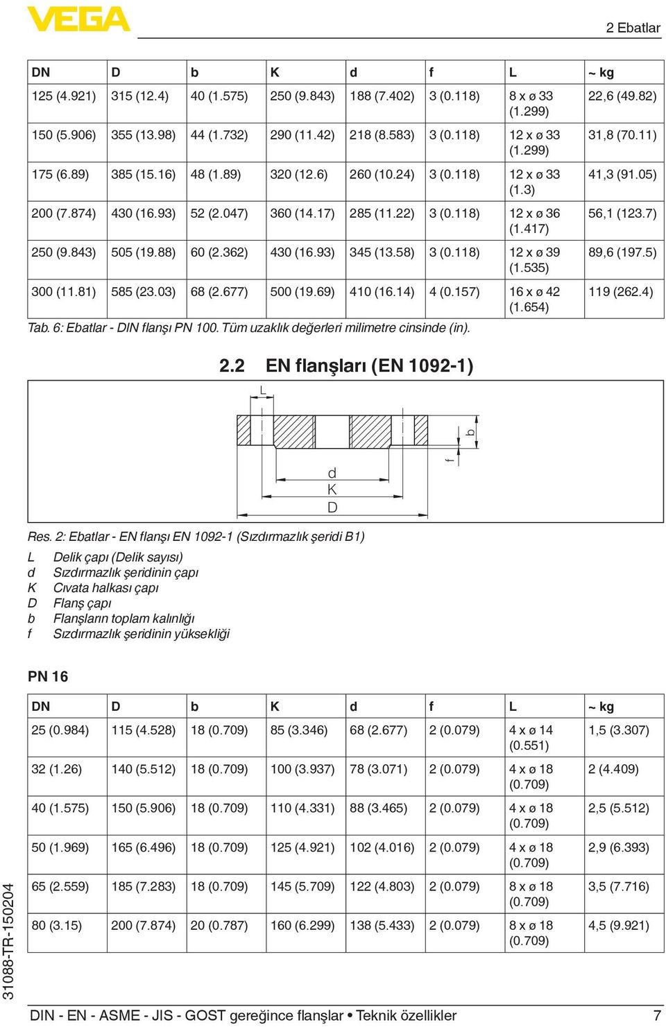 118) 12 x ø 39 (1.535) 300 (11.81) 585 (23.03) 68 (2.677) 500 (19.69) 410 (16.14) 4 (0.157) 16 x ø 42 (1.654) Tab. 6: Ebatlar - DIN flanşı PN 100. Tüm uzaklık değerleri milimetre cinsinde (in). 2.