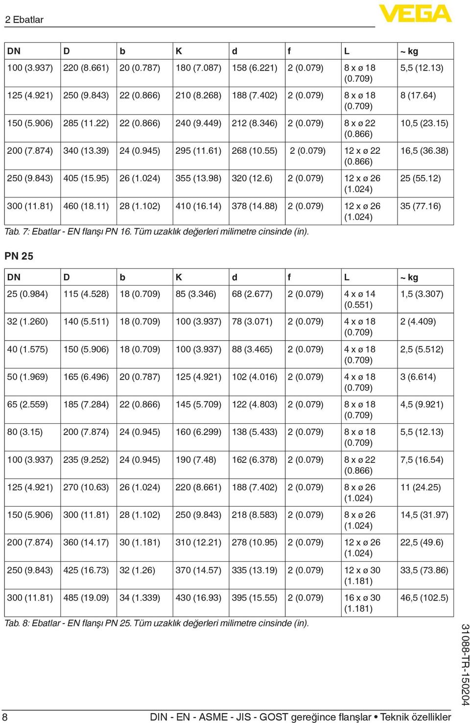 11) 28 (1.102) 410 (16.14) 378 (14.88) 2 (0.079) 12 x ø 26 Tab. 7: Ebatlar - EN flanşı PN 16. Tüm uzaklık değerleri milimetre cinsinde (in). PN 25 5,5 (12.13) 8 (17.64) 10,5 (23.15) 16,5 (36.