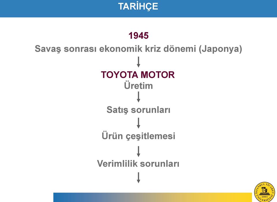 TOYOTA MOTOR Üretim Satış