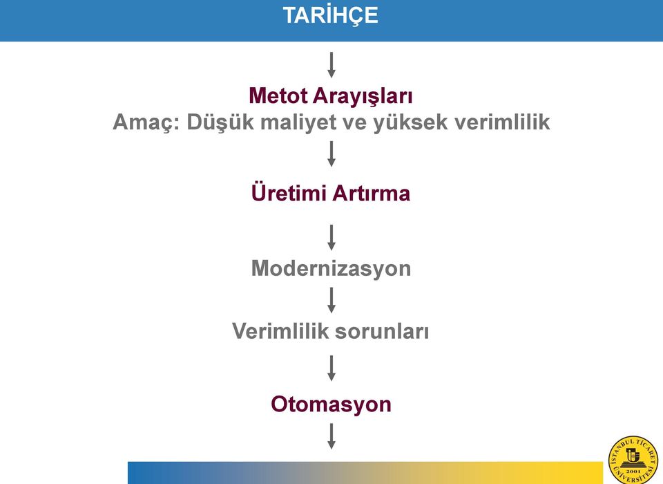 verimlilik Üretimi Artırma