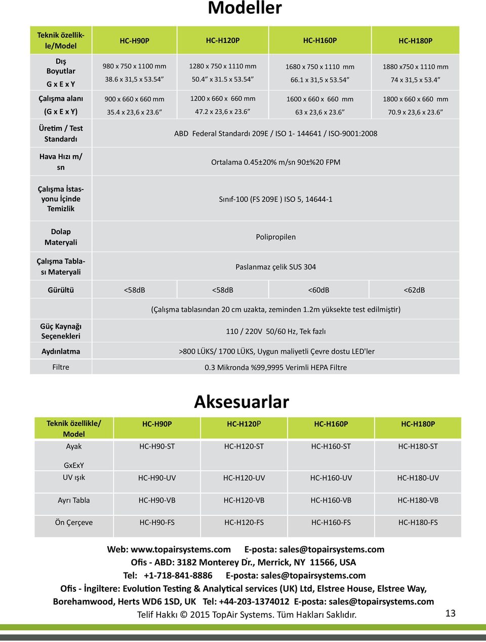 6 1800 x 660 x 660 mm 70.9 x 23,6 x 23.6 Üretim / Test Standardı Hava Hızı m/ sn Çalışma İstasyonu İçinde Temizlik ABD Federal Standardı 209E / ISO 1-144641 / ISO-9001:2008 Ortalama 0.