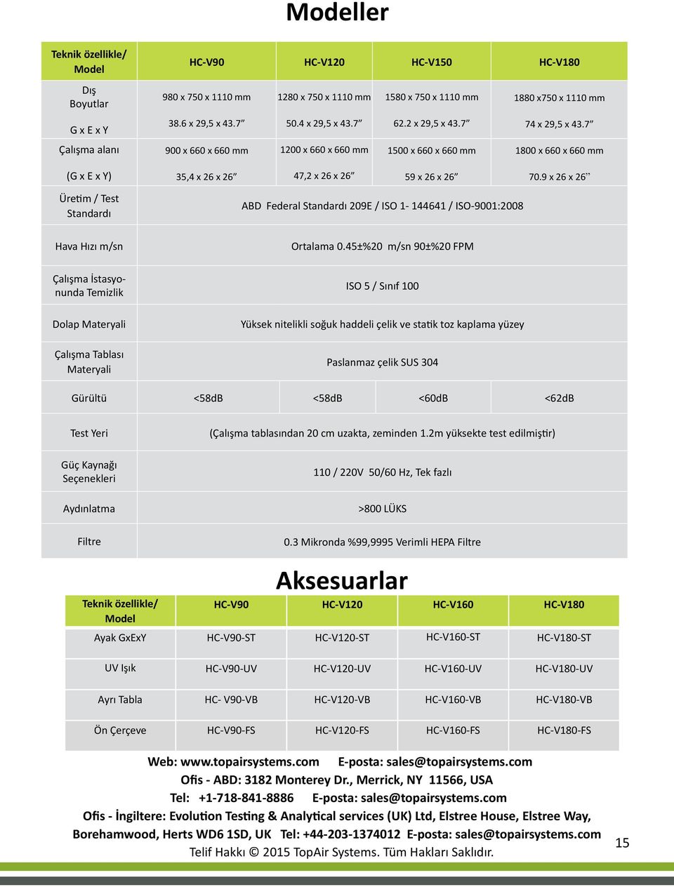 7 Çalışma alanı 900 x 660 x 660 mm 1200 x 660 x 660 mm 1500 x 660 x 660 mm 1800 x 660 x 660 mm (G x E x Y) 35,4 x 26 x 26 47,2 x 26 x 26 59 x 26 x 26 70.