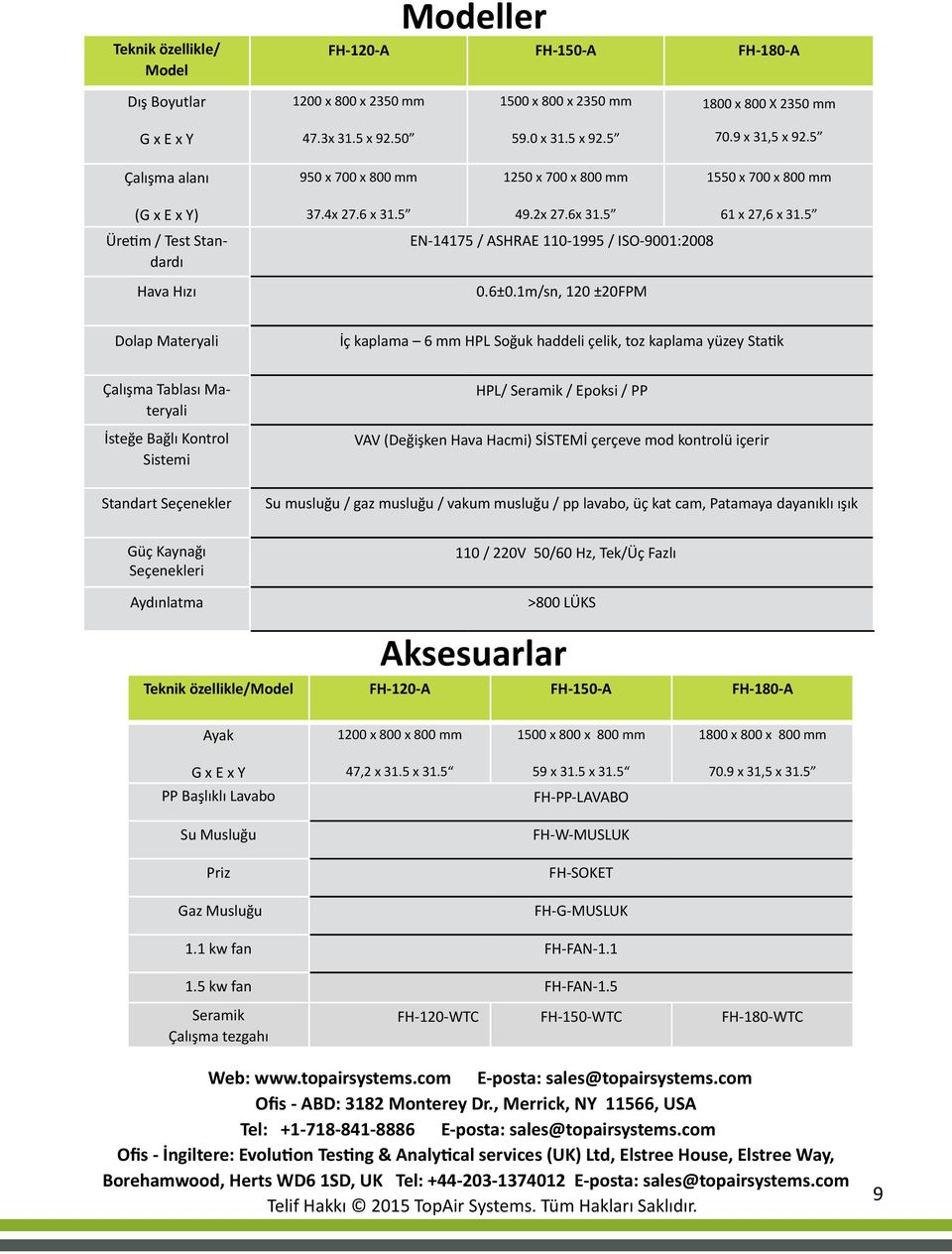 5 EN-14175 / ASHRAE 110-1995 / ISO-9001:2008 0.6±0.1m/sn, 120 ±20FPM 61 x 27,6 x 31.