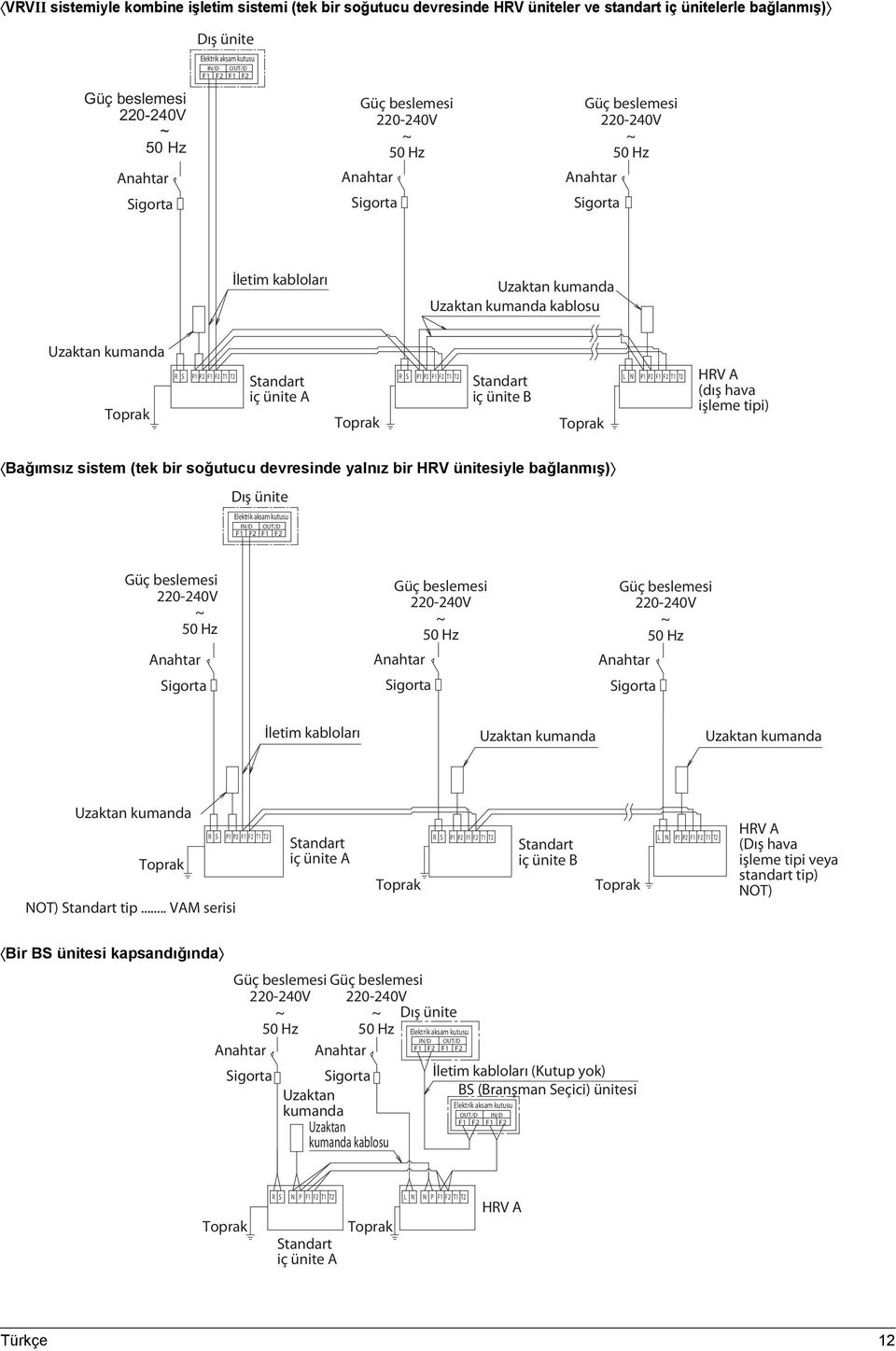 Standart iç ünite A R S P1 P2 F1 F2 T1 T2 R S P1 P2 F1 F2 T1 T2 L N P1 P2 F1 F2 T1 T2 Toprak Standart iç ünite B Toprak HRV A (dış hava işleme tipi) Bağımsız sistem (tek bir soğutucu devresinde