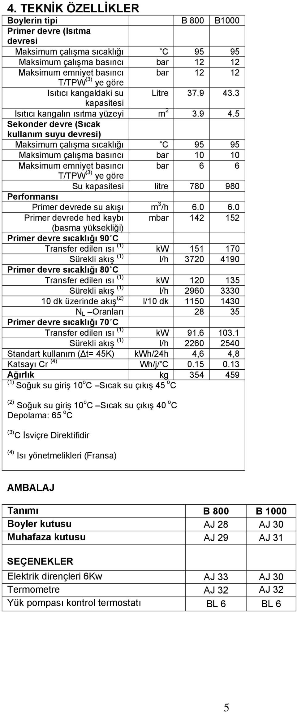 .3 kapasitesi Isıtıcı kangalın ısıtma yüzeyi m 2 3.9 4.