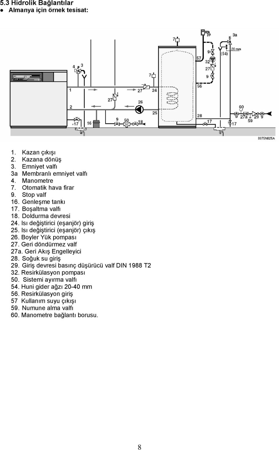 Isı değiştirici (eşanjör) çıkış 26. Boyler Yük pompası 27. Geri döndürmez valf 27a. Geri Akış Engelleyici 28. Soğuk su giriş 29.