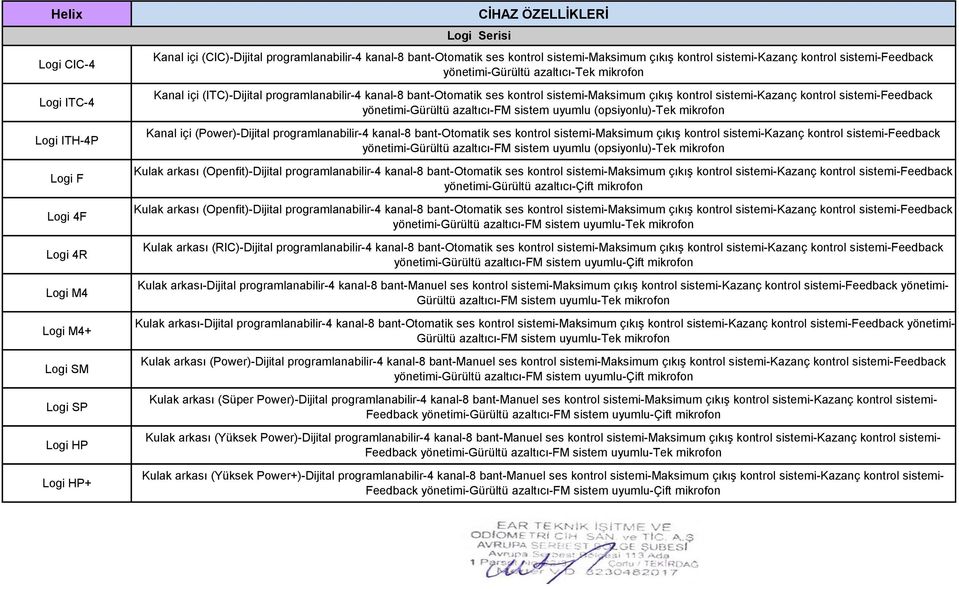 kontrol sistemi-feedback Kanal içi (Power)-Dijital programlanabilir-4 kanal-8 bant-otomatik ses kontrol sistemi-maksimum çıkış kontrol sistemi-kazanç kontrol sistemi-feedback Kulak arkası