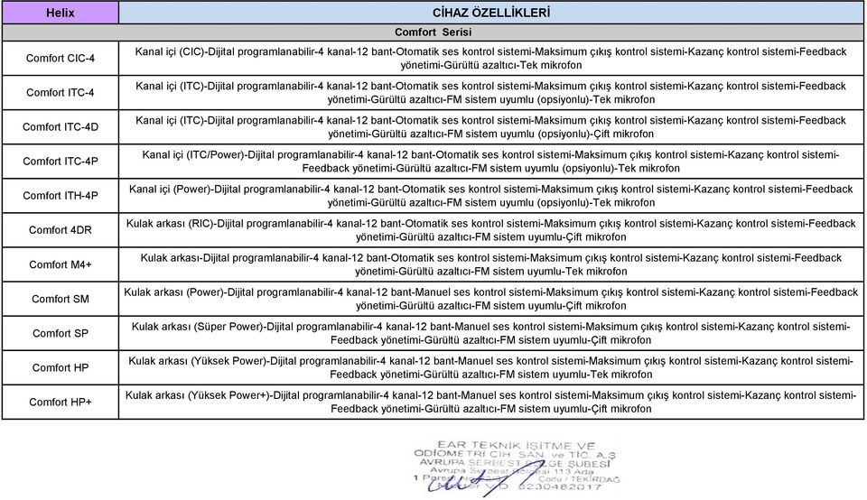 sistemi-maksimum çıkış kontrol sistemi-kazanç kontrol sistemi-feedback Kanal içi (ITC)-Dijital programlanabilir-4 kanal-12 bant-otomatik ses kontrol sistemi-maksimum çıkış kontrol sistemi-kazanç